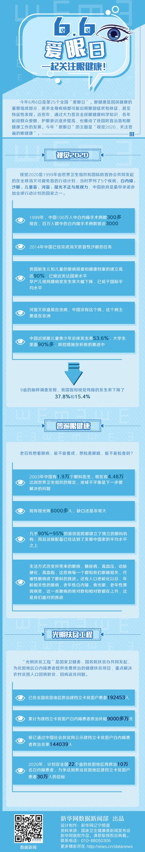 爱眼日|爱眼日，一起关注眼健康