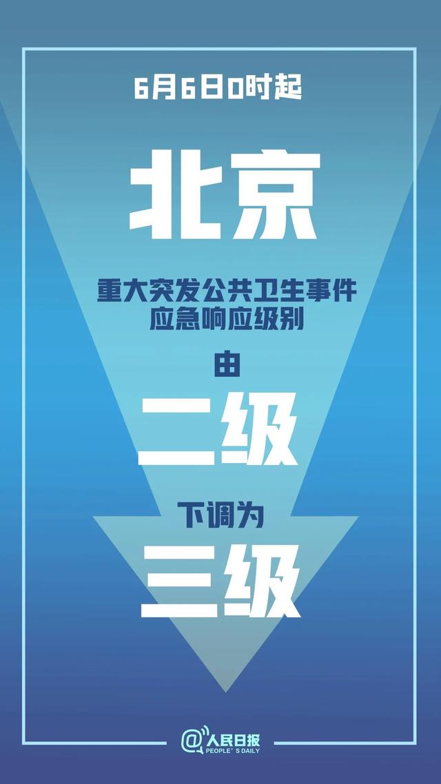 黑龙江日报|二级变三级！北京应急响应级别再下调