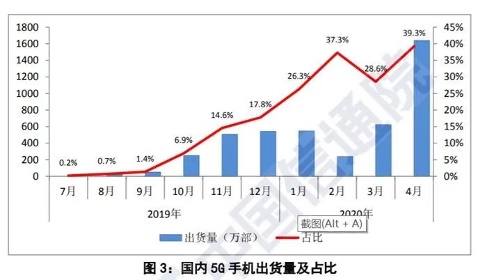 运营商|5G套餐价格松动了！最低89元每月，你会办理吗？