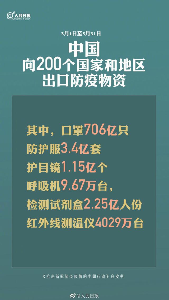 白皮书|白皮书：3至5月中国出口口罩706亿只 防护服3.4亿套