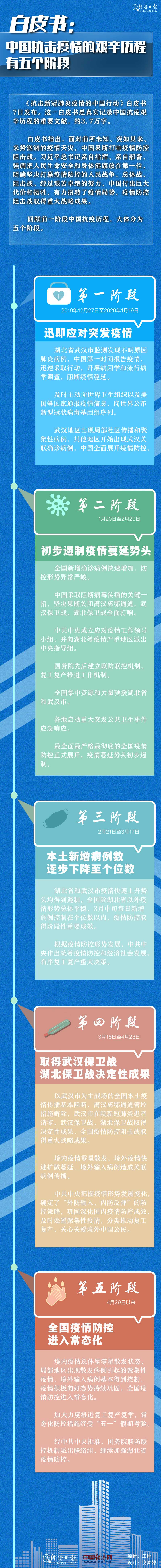 经济|白皮书：中国抗击疫情的艰辛历程有五个阶段