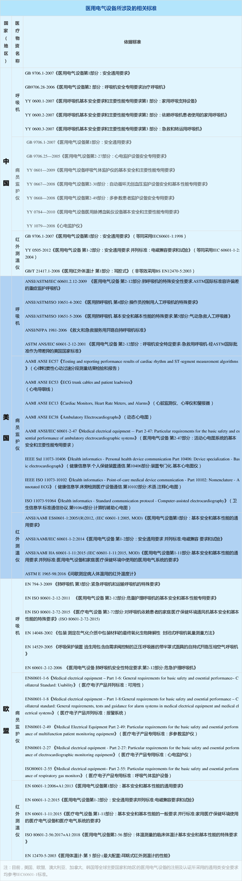 医疗|解读丨出口医疗物资的电气安全要素