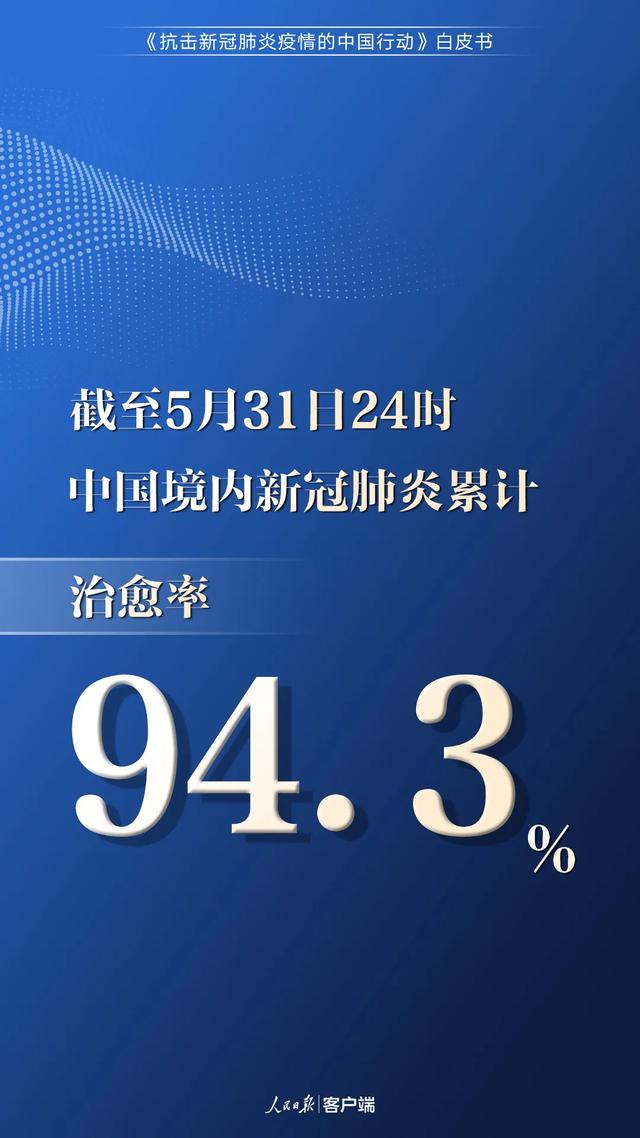 |中国为抗疫付出了多少?一组数字告诉你