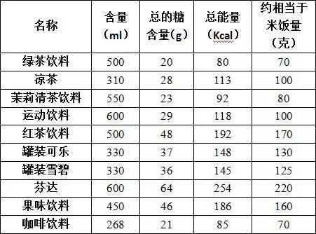水果|炎炎夏日，西瓜、啤酒、冷饮，都是解暑利器？