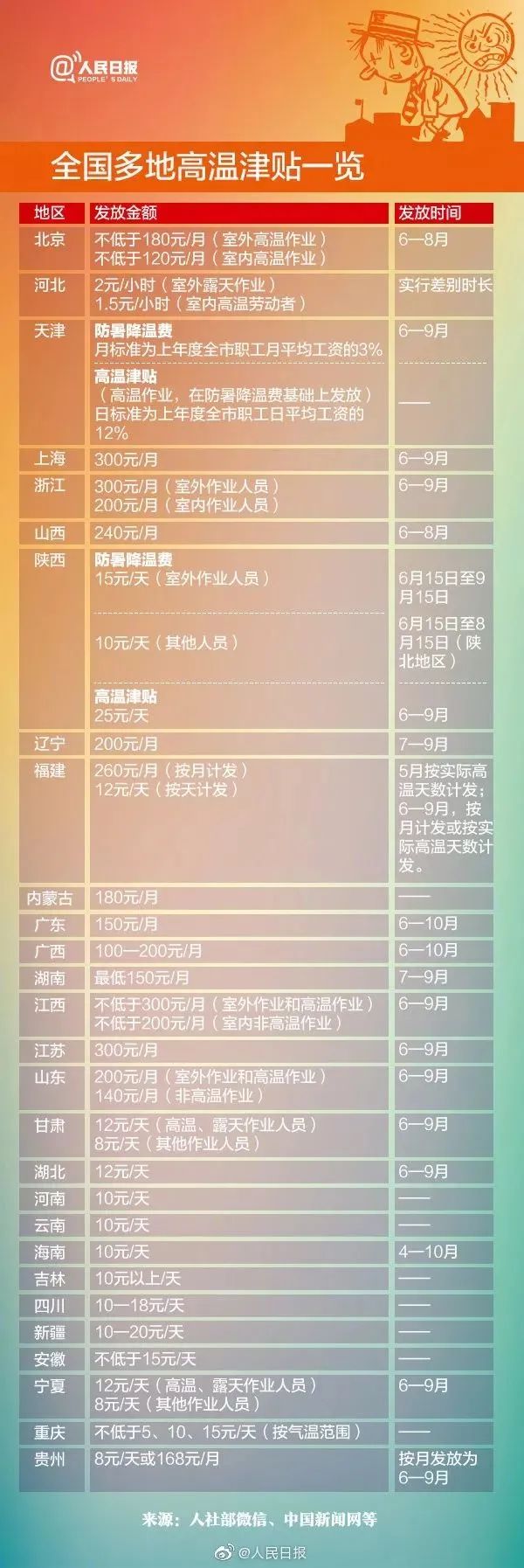 高温津贴|6月放假通知！三天假期你准备好了吗？