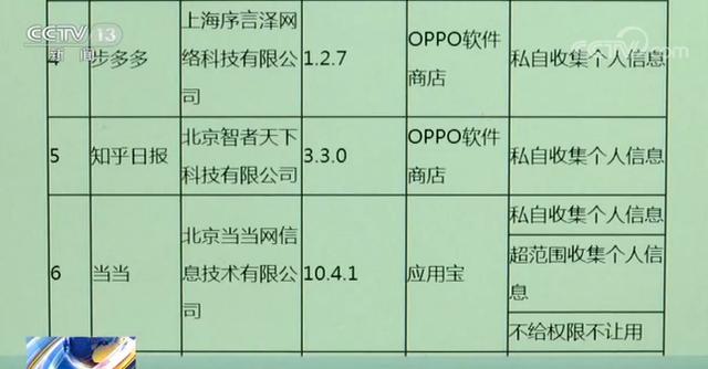 软件|什么APP？要访问你手机里的信息2万多次