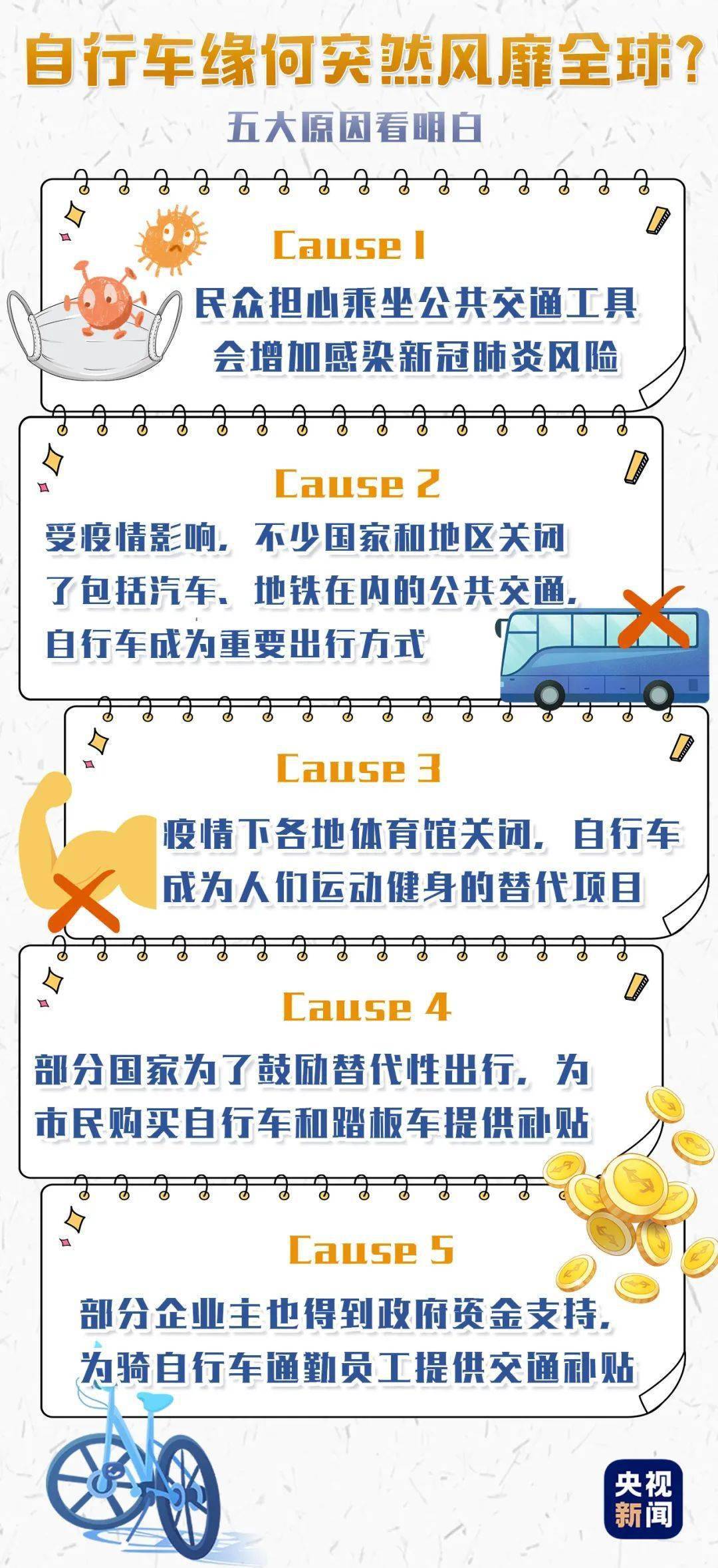 自行车|继口罩、头盔之后,这种商品火了?到店即售、几近售罄