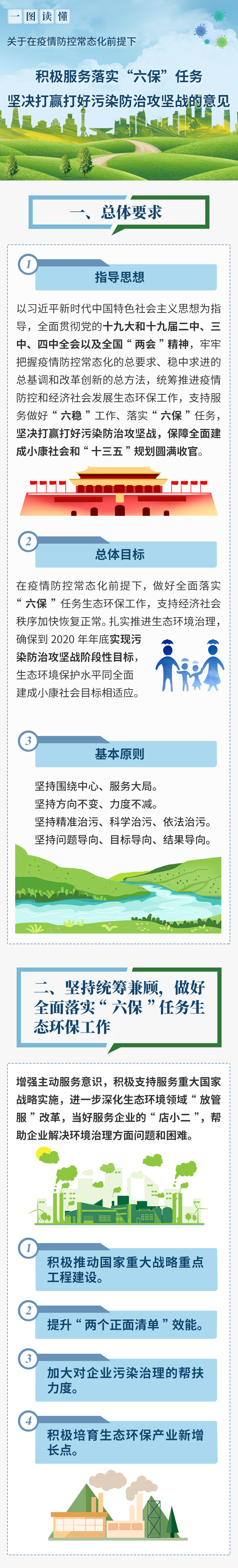时政|一图读懂《关于在疫情防控常态化前提下积极服务落实“六保”任务坚决打赢打好污染防治攻坚战的意见》