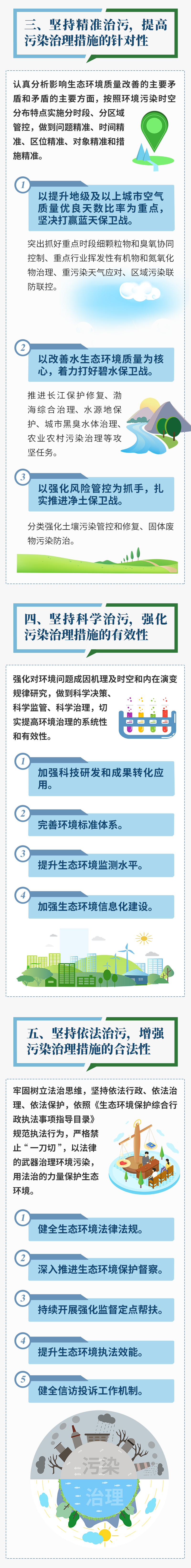 时政|一图读懂《关于在疫情防控常态化前提下积极服务落实“六保”任务坚决打赢打好污染防治攻坚战的意见》