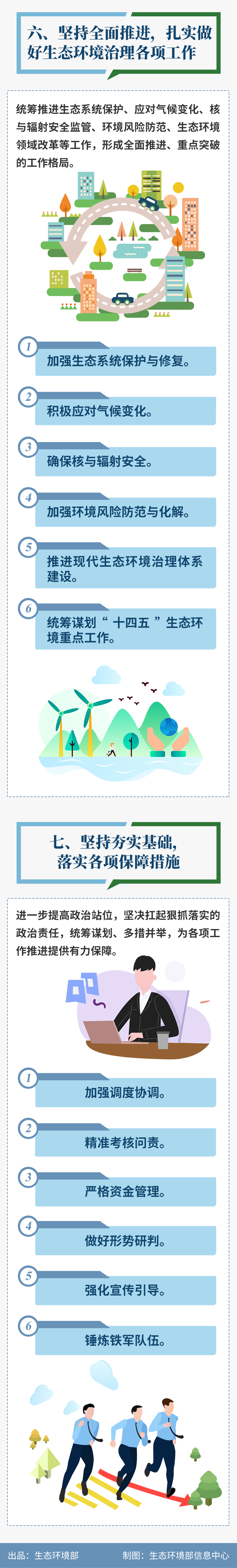 时政|一图读懂《关于在疫情防控常态化前提下积极服务落实“六保”任务坚决打赢打好污染防治攻坚战的意见》