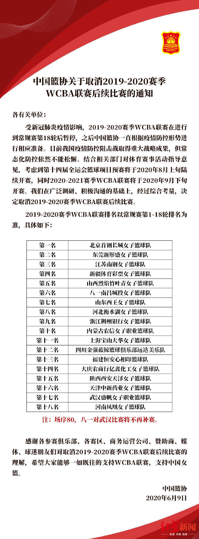 wcba|2019-20赛季WCBA联赛后续比赛取消 排名以常规赛前18轮为准