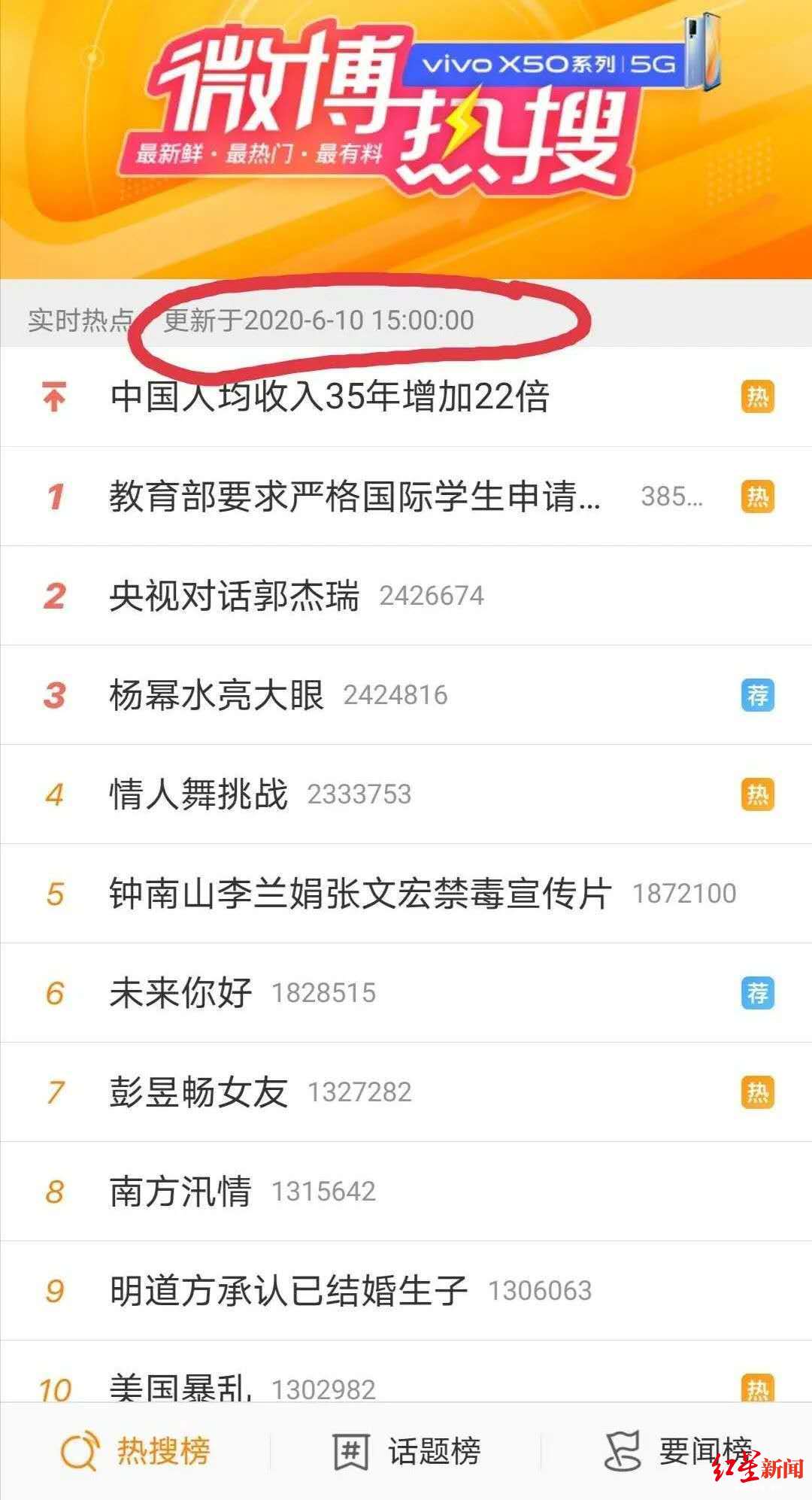 红星|微博热搜被罚停更一周 业内报料：只要肯出钱 热搜可买