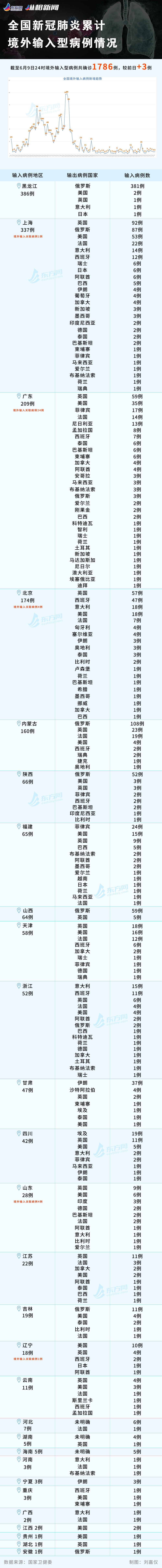 疫情|今日疫情汇总:英国开学推迟至9月,美国19州病例仍在增长