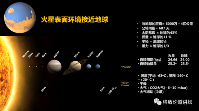 火星探测|火星曾经有过生命？“天问一号”将对火星进行全球探测