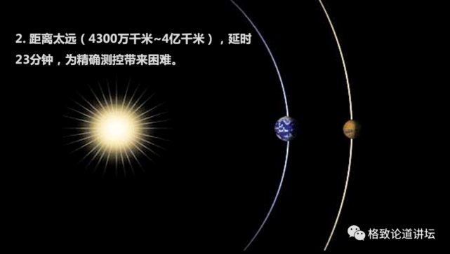 火星探测|火星曾经有过生命？“天问一号”将对火星进行全球探测
