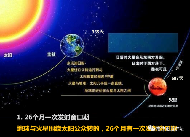 火星探测|火星曾经有过生命？“天问一号”将对火星进行全球探测