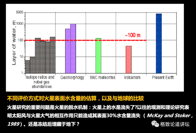 火星探测|火星曾经有过生命？“天问一号”将对火星进行全球探测
