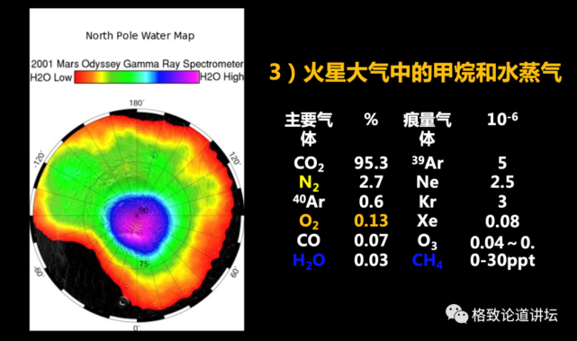 火星探测|火星曾经有过生命？“天问一号”将对火星进行全球探测