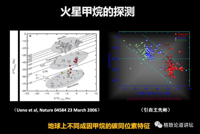 火星探测|火星曾经有过生命？“天问一号”将对火星进行全球探测