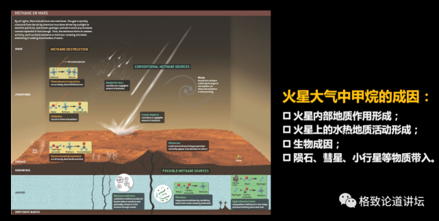 火星探测|火星曾经有过生命？“天问一号”将对火星进行全球探测