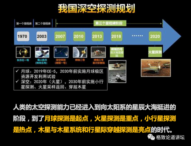 火星探测|火星曾经有过生命？“天问一号”将对火星进行全球探测