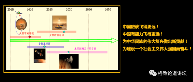 火星探测|火星曾经有过生命？“天问一号”将对火星进行全球探测