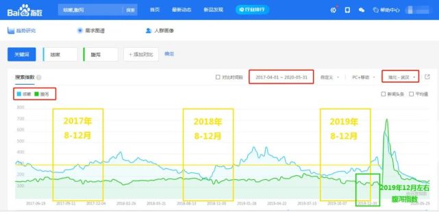 搜索百度|哈佛引用“咳嗽”等搜索数据得出新冠病毒结论？百度紧急回应