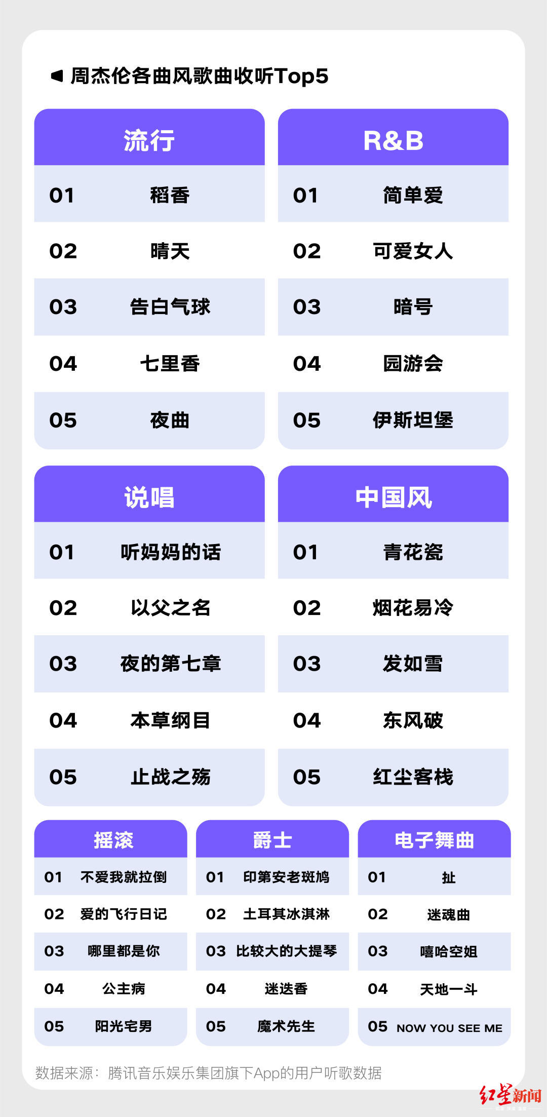 周杰伦|出道20年 能够打败周杰伦的只有周杰伦