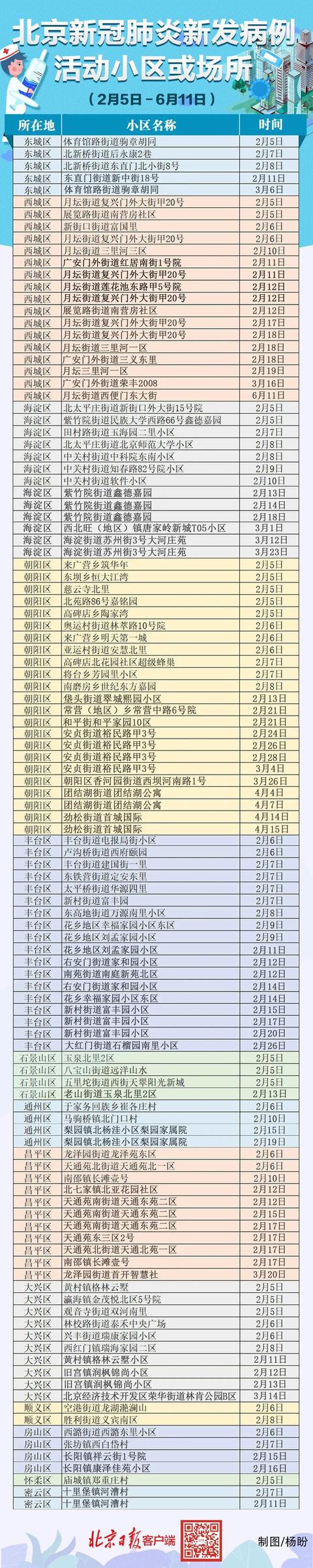 燕赵都市报|最新！北京又新增2例！昨日确诊病例活动轨迹公布