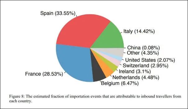 传染病|又一国公布病毒源头，只有不到0.1%来自中国