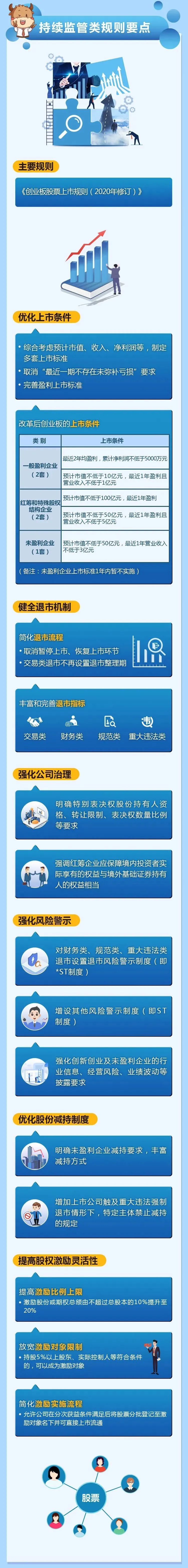 注册制|创业板注册制来了！规则要点有哪些？一图全看懂！