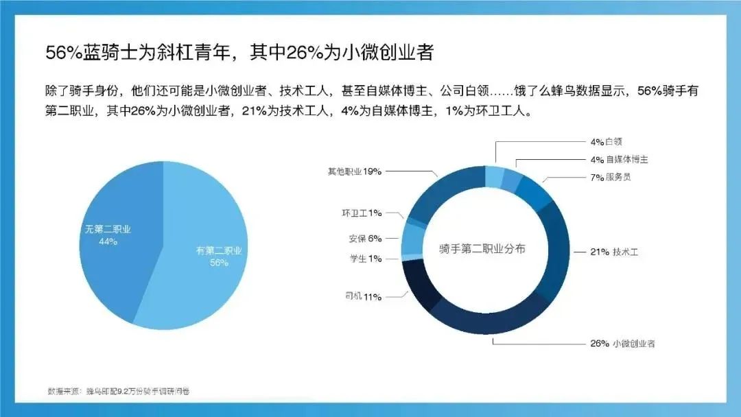 创业|刷屏的失业笔记，戳痛无数人：“不挣钱”的成年人，到底有多难？