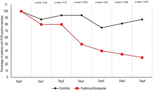 羟氯喹|科学家的政治倾向是否影响了羟氯喹的临床研究?