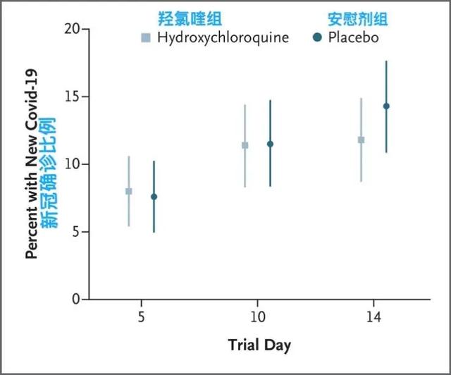 羟氯喹|科学家的政治倾向是否影响了羟氯喹的临床研究?