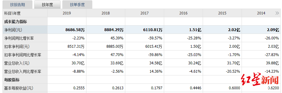 股权分置改革|“股改钉子户”S佳通三年后重启股改，A股股改15年终将清零？