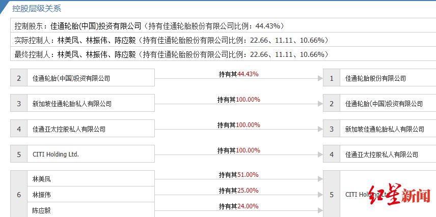 股权分置改革|“股改钉子户”S佳通三年后重启股改，A股股改15年终将清零？