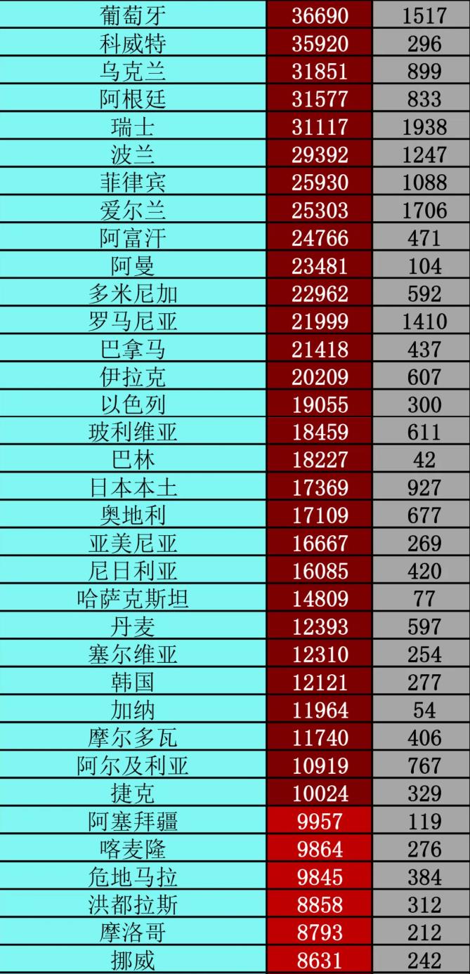 疫情|福奇：美国回归正常生活可能需一年丨全球疫情20条最新信息