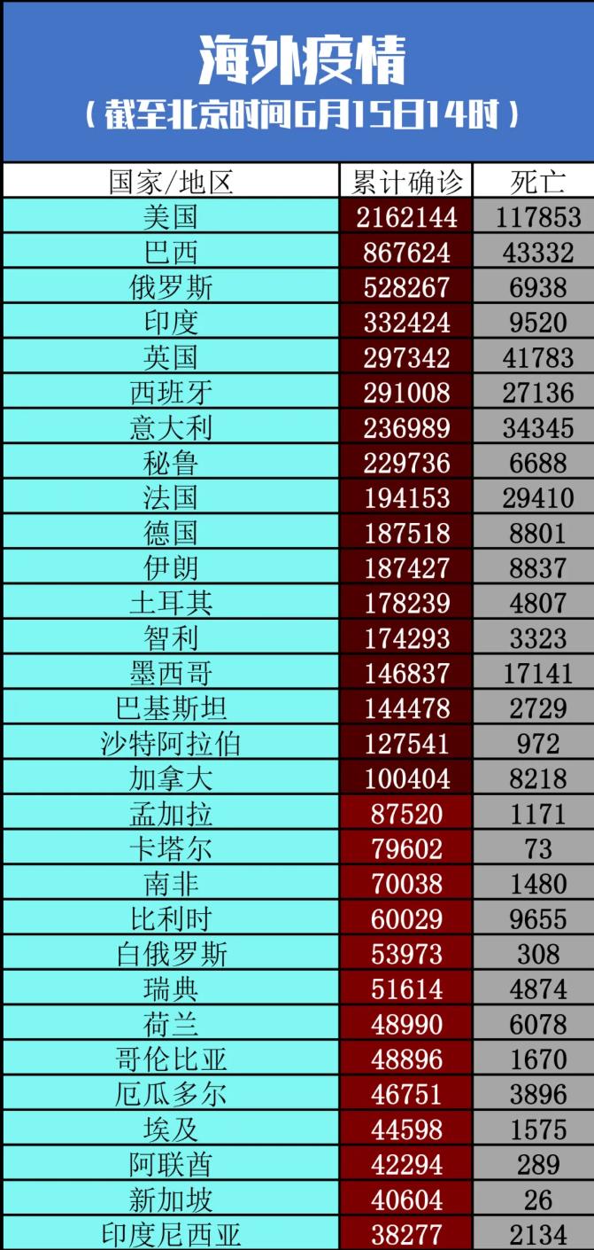 疫情|福奇：美国回归正常生活可能需一年丨全球疫情20条最新信息