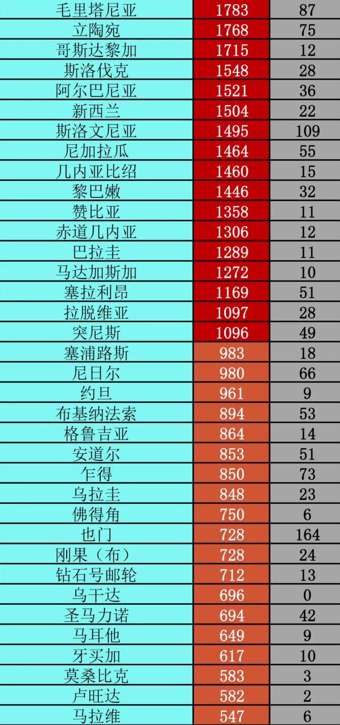 疫情|福奇：美国回归正常生活可能需一年丨全球疫情20条最新信息