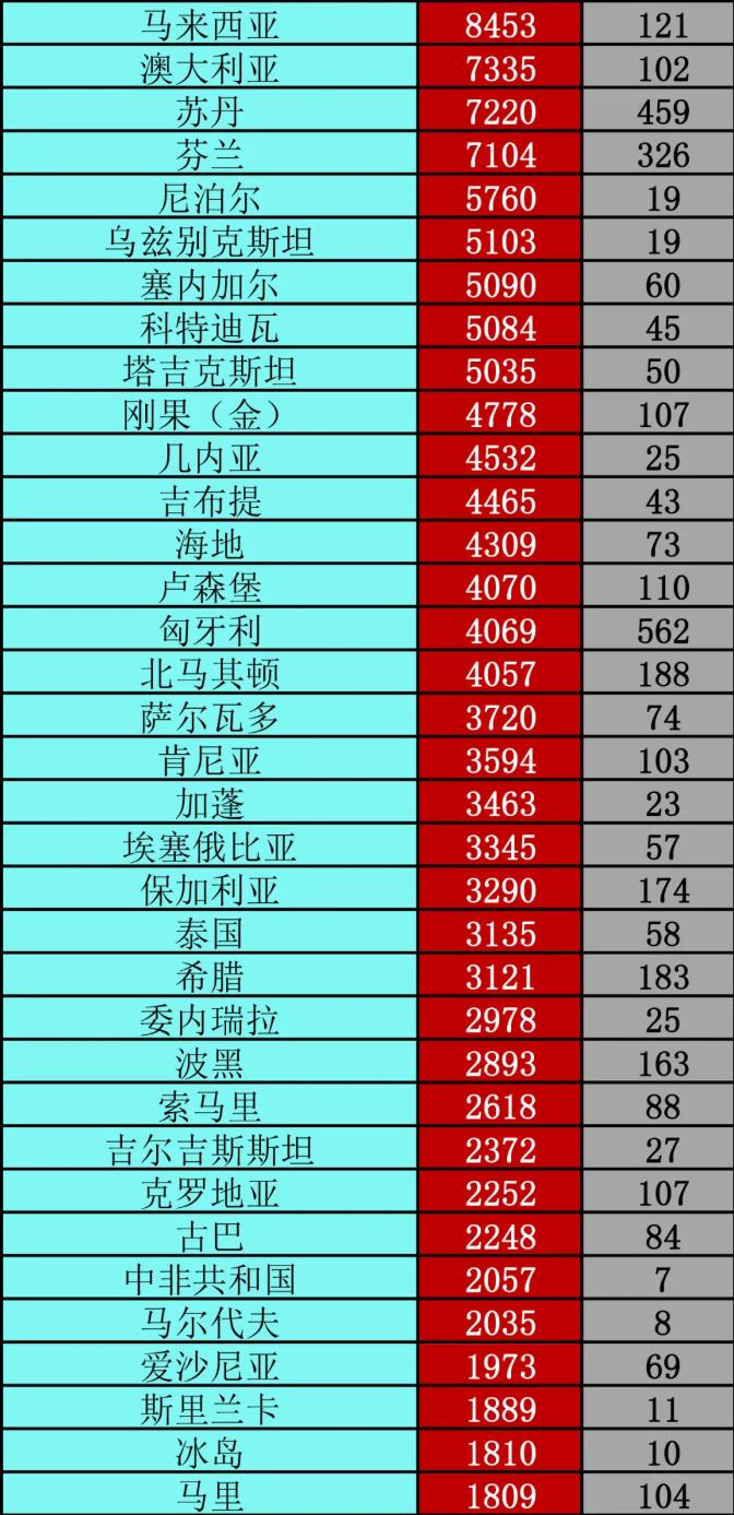 疫情|福奇：美国回归正常生活可能需一年丨全球疫情20条最新信息