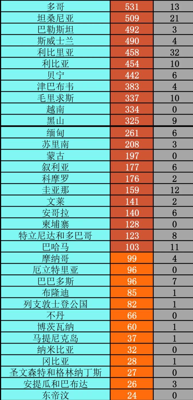 疫情|福奇：美国回归正常生活可能需一年丨全球疫情20条最新信息
