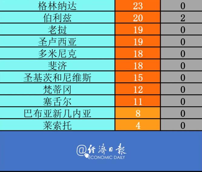 疫情|福奇：美国回归正常生活可能需一年丨全球疫情20条最新信息