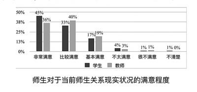 教育|高校师生，和谐关系收获更高质量教育
