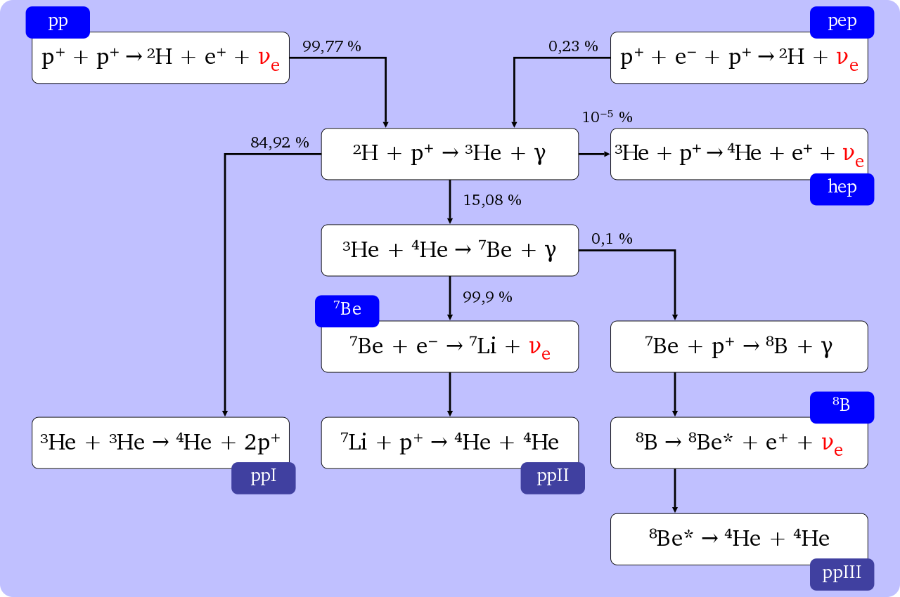 科学|太阳表面接近6000度，地球都晒热了，为何太空却接近绝对零度？