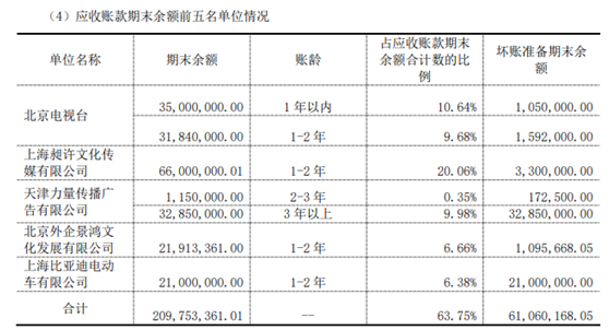 周立波|红星资本局丨《鲁豫有约》出品方再被问询，连亏两年，广告资源换来4000万元鸡蛋