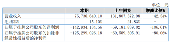 周立波|红星资本局丨《鲁豫有约》出品方再被问询，连亏两年，广告资源换来4000万元鸡蛋