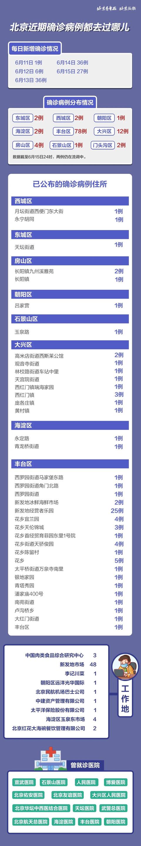 |近期去过新发地，健康码会变颜色吗？