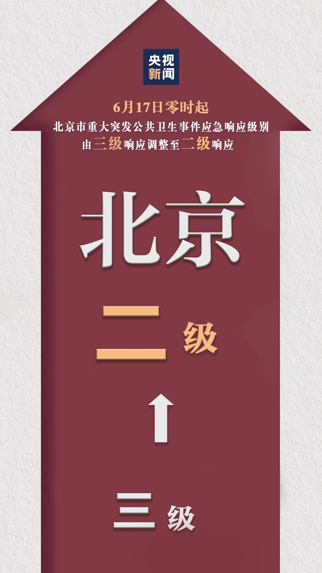 疫情|北京市应急响应级别由三级上调至二级