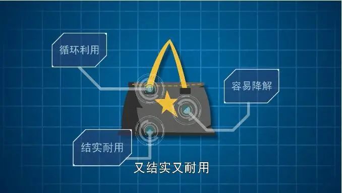 环保塑料袋|环保科普｜“塑料”的威力，你知道吗？