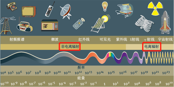 手机辐射|手机辐射对人类的影响有多大？每天玩多久手机才不会影响身体？